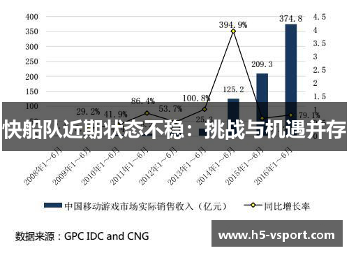快船队近期状态不稳：挑战与机遇并存