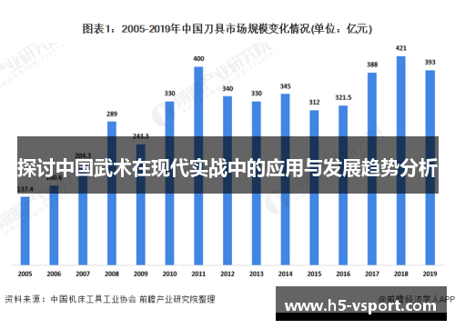 探讨中国武术在现代实战中的应用与发展趋势分析